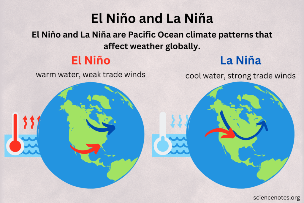 el nino
