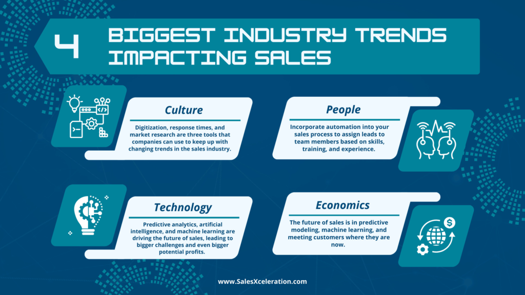 sales tech news